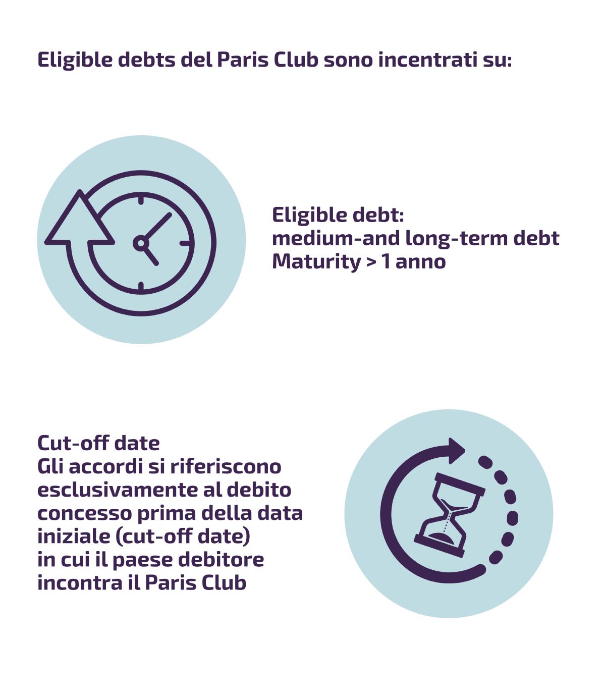 paris-club-inglese